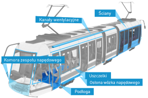 Odblokuj obrazek i poznaj zastosowanie Maad RF w pociągach!