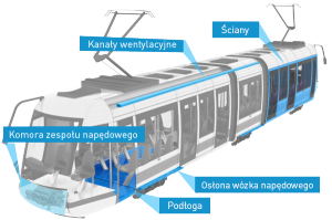 Pociag-RFRTalu