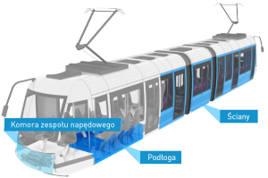 Pociagi-RFLPdb